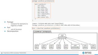 ● Package
○ container for elements to
organize a model
● Part
○ unit of structure
● Decomposition
10 Proprietary of SPEC Innovations® 08/24/2022
 
