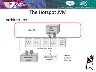 Dissecting the Hotspot JVM | PPTX