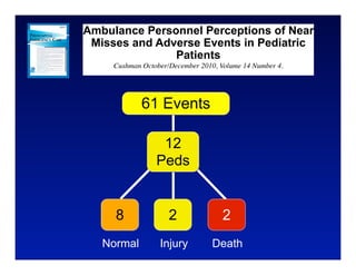 Ambulance Personnel Perceptions of Near
 Misses and Adverse Events in Pediatric
               Patients
     Cushman October/December 2010, Volume 14 Number 4.




             61 Events

                  12
                 Peds


     8               2               2
   Normal         Injury          Death
 