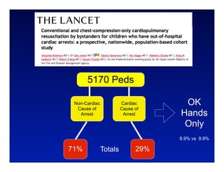 5170 Peds

 Non-Cardiac            Cardiac      OK
  Cause of              Cause of
   Arrest                Arrest     Hands
                                     Only
                                    8.9% vs 9.9%

71%            Totals         29%
 