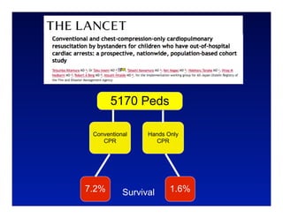 5170 Peds

 Conventional    Hands Only
    CPR             CPR




7.2%       Survival     1.6%
 