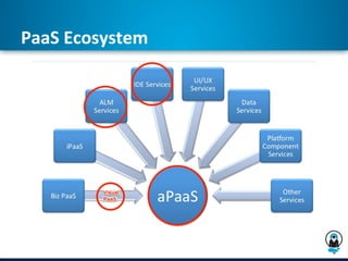 PaaS Ecosystem
 