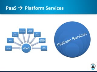 PaaS  Platform Services




                                   rv ices
                              Se
                      latform
                     P
 