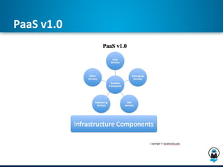 PaaS v1.0
 