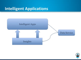Intelligent Applications
 