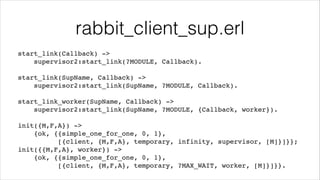 Dissecting the rabbit: RabbitMQ Internal Architecture | PDF