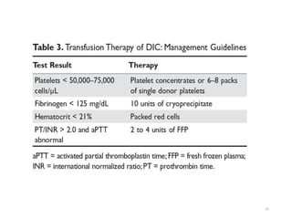 Comprehensive Overview of Disseminated Intravascular Coagulation (DIC ...