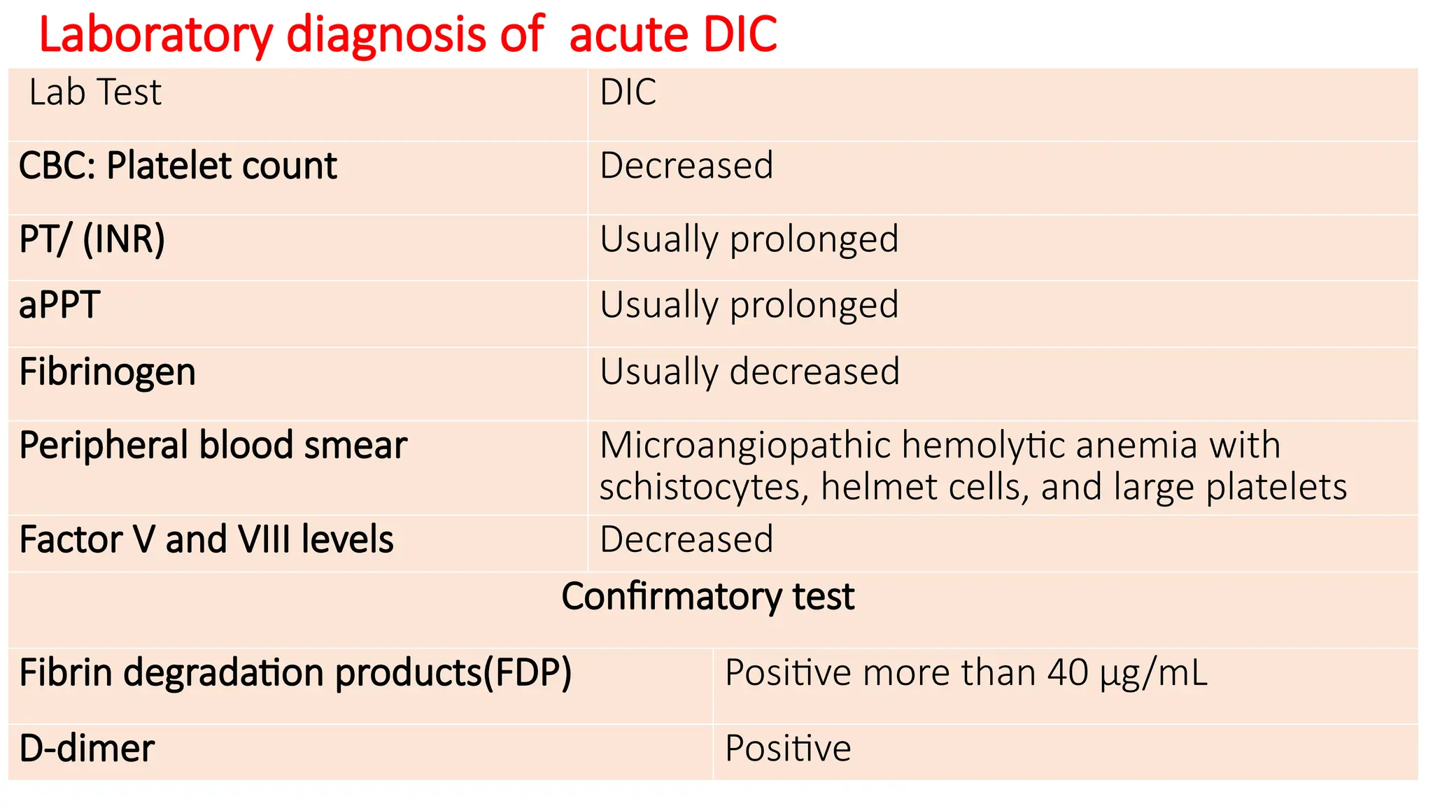 DISSEMINATED INTRAVASCULAR COAGULATION (DIC).pptx | Free Download
