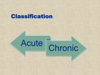 Classification
Acute
Chronic
 