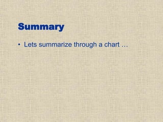 Summary
• Lets summarize through a chart …
 