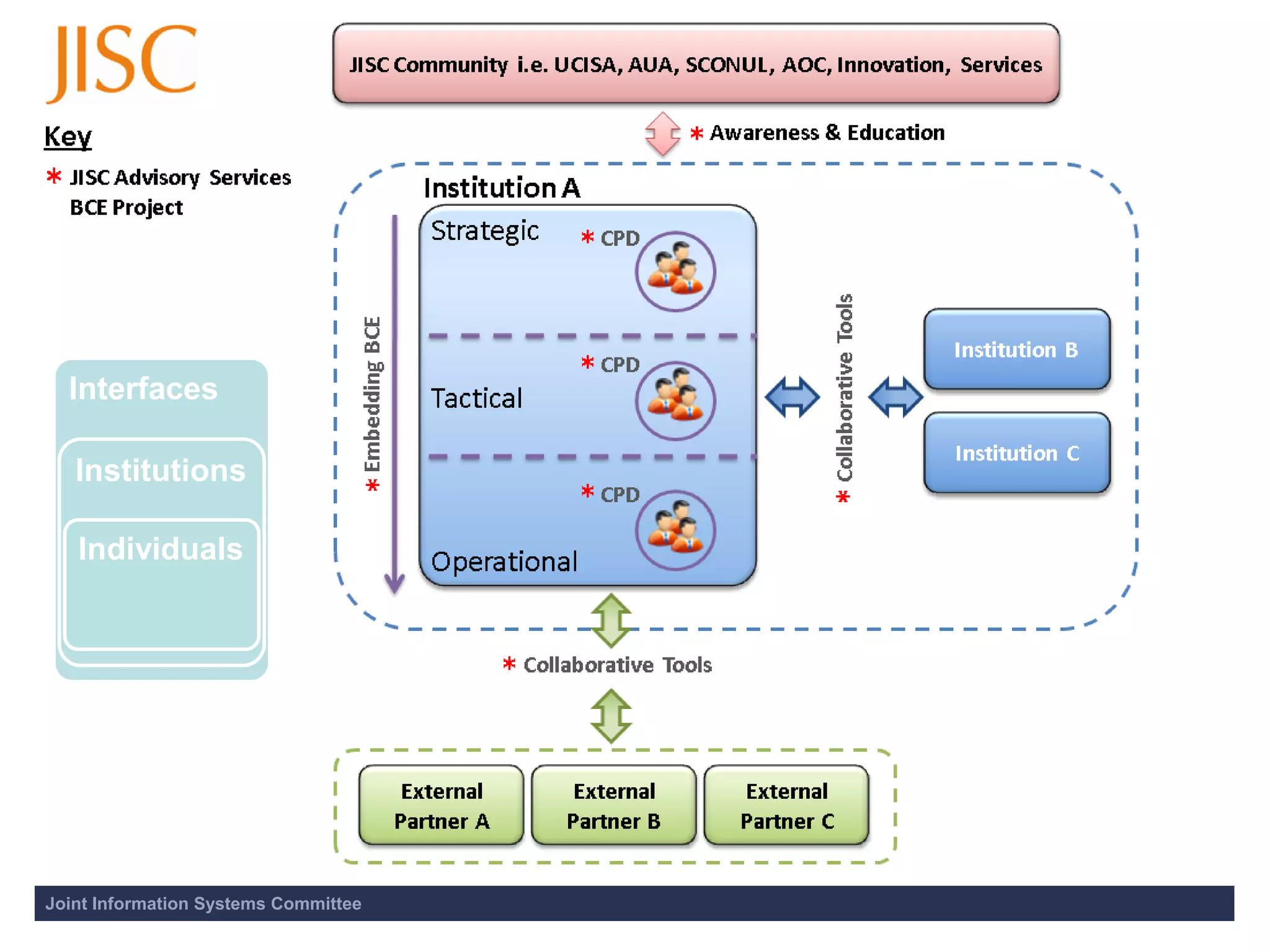 JISC BCE - Dissemination