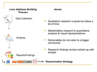 Dissemination Of Information | PPT