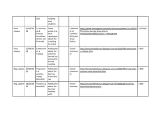 abril mobility
with
students
Press
release
09/04/20
16
El instituto
de A
Barcala
tiene línea
directa con
Finlandia
Short
article in a
local
newspaper
about the
travelling
to Joutsa
Communi
ty of
Cambre/
A Coruña
area/
Galicia
https://www.lavozdegalicia.es/noticia/coruna/cambre/2016/04/0
9/instituto-barcala-linea-directa-
finlandia/00031460213402571480758.htm
≥ 500000
Press
release
11/04/20
16
Comenzam
os a
trabajar
Publication
about the
activities
carried out
during the
Finnish
mobility.
School
communi
ty
http://horizontothefuture.blogspot.com.es/2016/04/comenzamo
s-trabajar.html
≥ 850
Blog update 27/09/20
16
Preparand
o a
próxima
viaxe a
Bitterfeld
Publication
about the
German
transnatio
nal
School
communi
ty
http://horizontothefuture.blogspot.com.es/2016/09/preparando-
proxima-viaxe-bitterfield.html
≥ 850
Blog update 18/10/20
16
Viaxamos a
Bitterfeld
Publication
about the
German
mobility
with
School
commity
http://horizontothefuture.blogspot.com.es/2016/10/viaxamos-
bitterfield-alemana.html
≥ 850
 