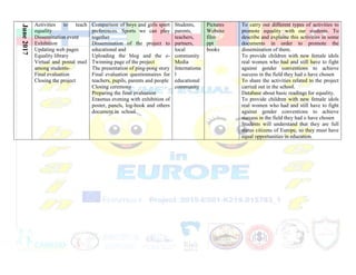 June2017 Activities to teach
equality
Dissemination event
Exhibition
Updating web pages
Equality library
Virtual and postal mail
among students-
Final evaluation
Closing the project
Comparison of boys and girls sport
preferences. Sports we can play
together
Dissemination of the project to
educational and
Uploading the blog and the e-
Twinning page of the project
The presentation of ping-pong story
Final evaluation questionnaires for
teachers, pupils, parents and people
Closing ceremony
Preparing the final evaluation
Erasmus evening with exhibition of
poster, panels, log-book and others
document in school
Students,
parents,
teachers,
partners,
local
community
Media
Internationa
l
educational
community
Pictures
Website
film
ppt
books
To carry out different types of activities to
promote equality with our students. To
describe and explaine this activities in some
documents in order to promote the
dissemination of them.
To provide children with new female idols
real women who had and still have to fight
against gender conventions to achieve
success in the field they had o have chosen
To share the activities related to the project
carried out in the school.
Database about basic readings for equality.
To provide children with new female idols
real women who had and still have to fight
against gender conventions to achieve
success in the field they had o have chosen
Students will understand that they are full
status citizens of Europe, so they must have
equal opportunities in education.
 