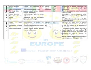 February2016 Sharing valentines
Cards
Mails among students
Ping-pong story in
Romania
Equality activities
We are traveling
together
Film
Writing a new paragraph in the
story
Manufacturing greeting cards
Keeping contact between students
involved in the project
Understanding of equal role of man
and woman
Making the film from the visit in
Spain and distributing it
Students ,
teachers
community
Cards
Story
Play
film
Involvement of school, community and
family for understanding of equal
opportunities
Promote languages, the use of multimedia,
virtual-exchange
Forming ablity to detect and analyze gender
differences in social, working, and familiar
lives.
Spread the information about project by film
and ppt on webpages
March2016
Equality in school
activities
International Womens
Day
Mails among students
Implementation of actions for
equality at school
Understanding the important role of
women in society
Keeping contact between students
involved in the project
Students,
teachers
local
community
Ppt
mails
Analyzing the school role in shaping
personality traits and attitudes about the role
of man and woman for the formation of
these identities.
Carrying out different types of activities to
promote equality with our students. To
describe and explaine this activities in some
documents in order to promote the
dissemination of them.
Sharing products between European partners
to promote a sense of European unity.
 