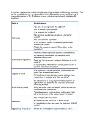 A program may generate multiple, simultaneous implementation problems and questions. This
can be overwhelming, so it is important to prioritize IR questions, ensuring efficiency and
responsible practice of IR. The following seven criteria should help with prioritizing IR
questions:
Criteria Considerations
Relevance
How large or widespread is the problem?
Who is affected by the problem?
How severe is the problem?
If the problem is not checked, is there potential for
spread?
Who considers this a problem?
Is this problem a burden to the health system? How
severe is the burden?
What is the economic impact of this problem on the
population?
Avoidance of duplication
Has this question or problem been researched before?
Are there any interventions that have effectively
addressed this problem?
If yes, are there any major questions that deserve further
research?
Is my context so different that I cannot use the results of
previous intervention research?
Urgency of need
How urgently do the policy makers, implementers and
health care providers need results?
Will timeliness impact changing course, taking on new
interventions or stopping what they are doing?
Political acceptability
It is advisable to do study implementation problems of
high interest and those that are supported by local or
national authorities
Study results for salient issues with political support are
more likely to be implemented
Politically accepted implementation problems can likely
rely on involvement of the policy makers in the study
Feasibility
How complex is the research?
Are there adequate resources to do the study?
Is it feasible to conduct and report the findings in 12 to 36
months?
Applicability of results or What is the likelihood that recommendations will be
 