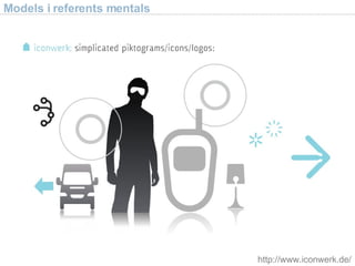 http://www.iconwerk.de/ Models i referents mentals 