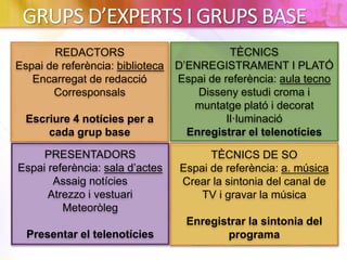 GRUPS D’EXPERTS I GRUPS BASE
REDACTORS
Espai de referència: biblioteca
Encarregat de redacció
Corresponsals
Escriure 4 notícies per a
cada grup base
TÈCNICS
D’ENREGISTRAMENT I PLATÓ
Espai de referència: aula tecno
Disseny estudi croma i
muntatge plató i decorat
Il·luminació
Enregistrar el telenotícies
PRESENTADORS
Espai referència: sala d’actes
Assaig notícies
Atrezzo i vestuari
Meteoròleg
Presentar el telenotícies
TÈCNICS DE SO
Espai de referència: a. música
Crear la sintonia del canal de
TV i gravar la música
Enregistrar la sintonia del
programa
 