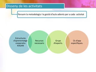 Disseny de les activitats
Pensem la metodologia i la gestió d’aula adients per a cada activitat
Estructures
d’aprenentatge
cooperatiu
KAGAN
Recursos
necessaris
Grups
d’experts.
Ús d’app
especifiques.
 