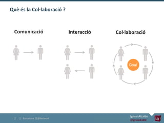 Què	
  és	
  la	
  Col·∙laboració	
  ?	
  



   Comunicació	
                        	
  	
  	
  Interacció	
     	
  	
  Col·∙laboració	
  
   	
                                   	
                           	
  
   	
                                   	
                           	
  
   	
                                   	
                           	
  




                                                                                  Ignasi	
  Alcalde	
  	
  
   2   | Barcelona	
  22@Network	
  
                                                                                  @ignasialcalde	
  	
  
 