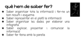 què hem de saber fer?
★ Saber organitzar tota la informació i fer-ne un
bon resum i esquema
★ Saber representar en el plafó la informació
★ Saber organitzar les dades per elaborar una
infografia
★ Saber explicar, presentar i comunicar la
informació
★ Saber fer feina amb la parella
 