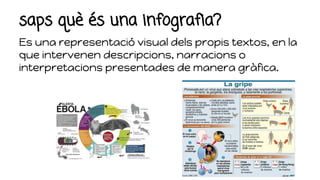 saps què és una infografia?
Es una representació visual dels propis textos, en la
que intervenen descripcions, narracions o
interpretacions presentades de manera gràfica.
 