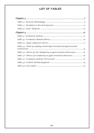 LIST OF TABLES


Chapter 3 .................................................................................................. 7
  Table 3.1 : Research Methodology .................................................................................. 8

  Table 3.2 : Resolutio n to Research Questions .............................................................. 12

  Table 3.3 : Tools/ Platforms ...........................................................................................16

Chapter 4 ................................................................................................ 17
  Table 4.1 : Evaluation methods ..................................................................................... 17

  Table 4.2 : E valuatio n Methods-Theory.......................................................................18

  Table 4.3 : Agent compariso n metrics ......................................................................... 21

  Table 4.4 : Kinds of coupling in both object -oriented a nd agent-oriented
  architectures ................................................................................................................. 25

  Table 4.5 : Metrics for the Modularity in agent-oriented architectures .............. 26

  Table 4.6 : Metrics for Co mplexity in agent-oriented a rchitectures .................... 26

  Table 4.7 : Evaluation methods: Tool assisted ........................................................... 28

  Table 4.8 : O-MaSE Methods fra gments ..................................................................... 39

  Table 4.9 : Case studies ..................................................................................................53




                                                                 xiv
 