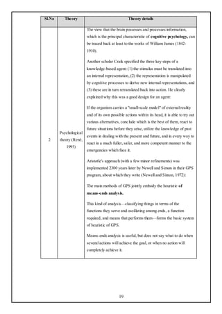 Sl.No     Theory                                   Theory details

                        The view that the brain possesses and processes information,
                        which is the principal characteristic of cognitive psychology, can
                        be traced back at least to the works of William James (1842-
                        1910).

                        Another scholar Craik specified the three key steps of a
                        knowledge-based agent: (1) the stimulus must be translated into
                        an internal representation, (2) the representation is manipulated
                        by cognitive processes to derive new internal representations, and
                        (3) these are in turn retranslated back into action. He clearly
                        explained why this was a good design for an agent:

                        If the organism carries a "small-scale model" of external reality
                        and of its own possible actions within its head, it is able to try out
                        various alternatives, conclude which is the best of them, react to
                        future situations before they arise, utilize the knowledge of past
        Psychological
                        events in dealing with the present and future, and in every way to
  2     theory (René,
                        react in a much fuller, safer, and more competent manner to the
           1993)
                        emergencies which face it.

                        Aristotle's approach (with a few minor refinements) was
                        implemented 2300 years later by Newell and Simon in their GPS
                        program, about which they write (Newell and Simon, 1972):

                        The main methods of GPS jointly embody the heuristic of
                        means-ends analysis.

                        This kind of analysis—classifying things in terms of the
                        functions they serve and oscillating among ends, a function
                        required, and means that performs them—forms the basic system
                        of heuristic of GPS.

                        Means-ends analysis is useful, but does not say what to do when
                        several actions will achieve the goal, or when no action will
                        completely achieve it.




                                            19
 