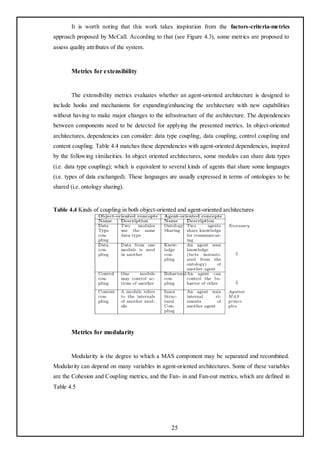 It is worth noting that this work takes inspiration from the factors-criteria-metrics
approach proposed by McCall. According to that (see Figure 4.3), some metrics are proposed to
assess quality attributes of the system.



        Metrics for extensibility


        The extensibility metrics evaluates whether an agent-oriented architecture is designed to
include hooks and mechanisms for expanding/enhancing the architecture with new capabilities
without having to make major changes to the infrastructure of the architecture. The dependencies
between components need to be detected for applying the presented metrics. In object-oriented
architectures, dependencies can consider: data type coupling, data coupling, control coupling and
content coupling. Table 4.4 matches these dependencies with agent-oriented dependencies, inspired
by the following similarities. In object oriented architectures, some modules can share data types
(i.e. data type coupling); which is equivalent to several kinds of agents that share some languages
(i.e. types of data exchanged). These languages are usually expressed in terms of ontologies to be
shared (i.e. ontology sharing).


Table 4.4 Kinds of coupling in both object-oriented and agent-oriented architectures




        Metrics for modularity


        Modularity is the degree to which a MAS component may be separated and recombined.
Modularity can depend on many variables in agent-oriented architectures. Some of these variables
are the Cohesion and Coupling metrics, and the Fan- in and Fan-out metrics, which are defined in
Table 4.5




                                                 25
 