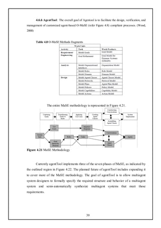 4.6.6 AgentTool: The overall goal of Agentool is to facilitate the design, verification, and
management of customized agent-based O-MaSE (refer Figure 4.8) compliant processes. (Wood,
2000)


        Table 4.8 O-MaSE Methods fragments




                 The entire MaSE methodology is represented in Figure 4.21.




Figure 4.21 MaSE Methodology



        Currently agentTool implements three of the seven phases of MaSE, as indicated by
the outlined region in Figure 4.22. The planned future of agentTool includes expanding it
to cover more of the MaSE methodology. The goal of agentTool is to allow multiagent
system designers to formally specify the required structure and behavior of a multiagent
system and semi- automatically synthesize              multiagent systems that meet those
requirements.




                                                  39
 