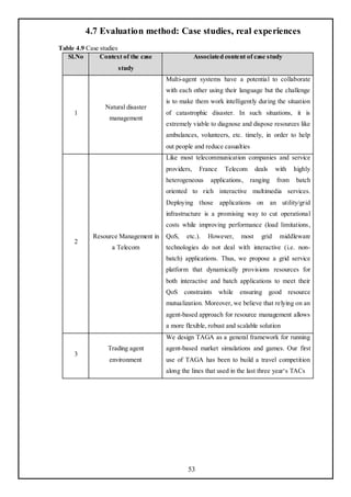 4.7 Evaluation method: Case studies, real experiences
Table 4.9 Case studies
   Sl.No       Context of the case                Associated content of case study
                     study
                                     Multi-agent systems have a potential to collaborate
                                     with each other using their language but the challenge
                                     is to make them work intelligently during the situation
                 Natural disaster
     1                               of catastrophic disaster. In such situations, it is
                  management
                                     extremely viable to diagnose and dispose resources like
                                     ambulances, volunteers, etc. timely, in order to help
                                     out people and reduce casualties
                                     Like most telecommunication companies and service
                                     providers,     France     Telecom      deals    with   highly
                                     heterogeneous      applications,    ranging     from   batch
                                     oriented to rich interactive multimedia services.
                                     Deploying those applications on an utility/grid
                                     infrastructure is a promising way to cut operational
                                     costs while improving performance (load limitations,
            Resource Management in   QoS,    etc.).    However,      most     grid    middleware
     2
                   a Telecom         technologies do not deal with interactive (i.e. non-
                                     batch) applications. Thus, we propose a grid service
                                     platform that dynamically provisions resources for
                                     both interactive and batch applications to meet their
                                     QoS constraints         while   ensuring good resource
                                     mutualization. Moreover, we believe that relying on an
                                     agent-based approach for resource management allows
                                     a more flexible, robust and scalable solution
                                     We design TAGA as a general framework for running
                  Trading agent      agent-based market simulations and games. Our first
     3
                  environment        use of TAGA has been to build a travel competition
                                     along the lines that used in the last three year‗s TACs




                                             53
 