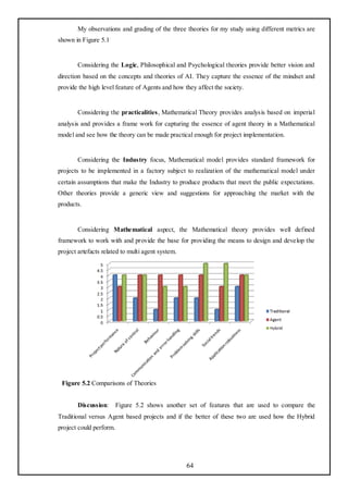My observations and grading of the three theories for my study using different metrics are
shown in Figure 5.1


       Considering the Logic, Philosophical and Psychological theories provide better vision and
direction based on the concepts and theories of AI. They capture the essence of the mindset and
provide the high level feature of Agents and how they affect the society.


       Considering the practicalities, Mathematical Theory provides analysis based on imperial
analysis and provides a frame work for capturing the essence of agent theory in a Mathematical
model and see how the theory can be made practical enough for project implementation.


       Considering the Industry focus, Mathematical model provides standard framework for
projects to be implemented in a factory subject to realization of the mathematical model under
certain assumptions that make the Industry to produce products that meet the public expectations.
Other theories provide a generic view and suggestions for approaching the market with the
products.


       Considering Mathematical aspect, the Mathematical theory provides well defined
framework to work with and provide the base for providing the means to design and develop the
project artefacts related to multi agent system.




 Figure 5.2 Comparisons of Theories


       Discussion: Figure 5.2 shows another set of features that are used to compare the
Traditional versus Agent based projects and if the better of these two are used how the Hybrid
project could perform.




                                                   64
 