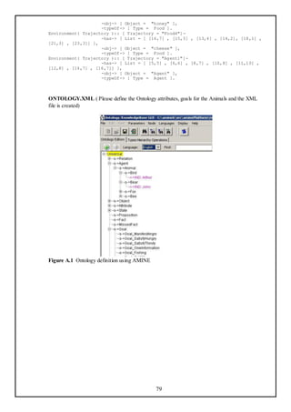 -obj-> [ Object = "honey" ],
                    -typeOf-> [ Type = Food ].
Environment( Trajectory ):: [ Trajectory = "Food4"] -
                    -has-> [ List = [ [16,7] , [15,5] , [13,4] , [14,2], [18,1] ,
[21,3] , [23,3]] ],
                    -obj-> [ Object = "cheese" ],
                    -typeOf-> [ Type = Food ].
Environment( Trajectory ):: [ Trajectory = "Agent1"]-
                    -has-> [ List = [ [5,5] , [6,6] , [8,7] , [10,8] , [11,10] ,
[12,8] , [14,7] , [16,7]] ],
                    -obj-> [ Object = "Agent" ],
                    -typeOf-> [ Type = Agent ].



ONTOLOGY.XML ( Please define the Ontology attributes, goals for the Animals and the XML
file is created)




Figure A.1 Ontology definition using AMINE




                                             79
 