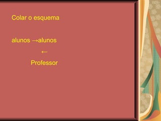 Colar o esquema  alunos ->alunos  ← Professor  