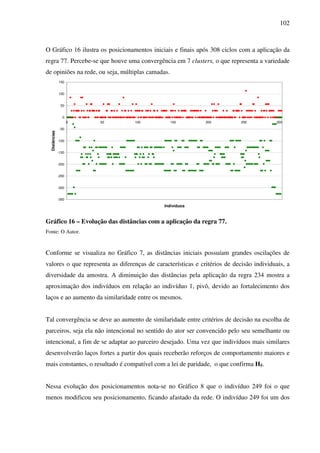 102
O Gráfico 16 ilustra os posicionamentos iniciais e finais após 308 ciclos com a aplicação da
regra 77. Percebe-se que houve uma convergência em 7 clusters, o que representa a variedade
de opiniões na rede, ou seja, múltiplas camadas.
-350
-300
-250
-200
-150
-100
-50
0
50
100
150
0 50 100 150 200 250 300
Indivíduos
Distâncias
Gráfico 16 – Evolução das distâncias com a aplicação da regra 77.
Fonte: O Autor.
Conforme se visualiza no Gráfico 7, as distâncias iniciais possuíam grandes oscilações de
valores o que representa as diferenças de características e critérios de decisão individuais, a
diversidade da amostra. A diminuição das distâncias pela aplicação da regra 234 mostra a
aproximação dos indivíduos em relação ao indivíduo 1, pivô, devido ao fortalecimento dos
laços e ao aumento da similaridade entre os mesmos.
Tal convergência se deve ao aumento de similaridade entre critérios de decisão na escolha de
parceiros, seja ela não intencional no sentido do ator ser convencido pelo seu semelhante ou
intencional, a fim de se adaptar ao parceiro desejado. Uma vez que indivíduos mais similares
desenvolverão laços fortes a partir dos quais receberão reforços de comportamento maiores e
mais constantes, o resultado é compatível com a lei de paridade, o que confirma H5.
Nessa evolução dos posicionamentos nota-se no Gráfico 8 que o indivíduo 249 foi o que
menos modificou seu posicionamento, ficando afastado da rede. O indivíduo 249 foi um dos
 