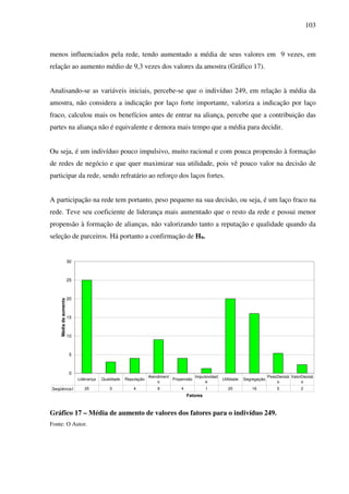 103
menos influenciados pela rede, tendo aumentado a média de seus valores em 9 vezes, em
relação ao aumento médio de 9,3 vezes dos valores da amostra (Gráfico 17).
Analisando-se as variáveis iniciais, percebe-se que o indivíduo 249, em relação à média da
amostra, não considera a indicação por laço forte importante, valoriza a indicação por laço
fraco, calculou mais os benefícios antes de entrar na aliança, percebe que a contribuição das
partes na aliança não é equivalente e demora mais tempo que a média para decidir.
Ou seja, é um indivíduo pouco impulsivo, muito racional e com pouca propensão à formação
de redes de negócio e que quer maximizar sua utilidade, pois vê pouco valor na decisão de
participar da rede, sendo refratário ao reforço dos laços fortes.
A participação na rede tem portanto, peso pequeno na sua decisão, ou seja, é um laço fraco na
rede. Teve seu coeficiente de liderança mais aumentado que o resto da rede e possui menor
propensão à formação de alianças, não valorizando tanto a reputação e qualidade quando da
seleção de parceiros. Há portanto a confirmação de H9.
0
5
10
15
20
25
30
Fatores
Médiadeaumento
Seqüência1 25 3 4 9 4 1 20 16 5 2
Liderança Qualidade Reputação
Atendiment
o
Propensão
Impulsividad
e
Utilidade Segregação
PesoDecisã
o
ValorDecisã
o
Gráfico 17 – Média de aumento de valores dos fatores para o indivíduo 249.
Fonte: O Autor.
 
