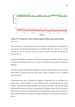 105
Gráfico 19 – Evolução dos valores totais dos dados dos fatores para cada indivíduo.
Fonte: O Autor.
Cada indivíduo é um formador de opinião em cada fator e os indivíduos mais influentes na
soma total de não alteração de opinião foram os indivíduos 240, 58, 71, 294, 21, 41 , 102, 68,
118, 268, 76, 119, 237 ,236, 204, 40, 270, 17, 103, 263, 229, 46, 170, 293, 92, 160, 100, 16,
93, 290, 126 e 33.
O Gráfico 20 identifica os indivíduos formadores de opinião, os indivíduos situados à direita,
com diferença de distância igual a zero, ou seja, não modificaram sua opinião ao longo das
alterações.
Os pontos do gráfico foram obtidos subtraindo-se a distância final da distância inicial, ou seja,
quanto menor a diferença entre esses dois valores, menos a opinião do ator se modificou
acerca dos fatores.
É interessante notar que os formadores de opinião se concentram mais nos indivíduos com
menor valor no fator Liderança, ou seja, consideram mais o interesse pessoal são menos
otimistas, não procuram maneiras diferentes de solucionar problemas e não provêm atenção
individualizada ao parceiro. Ou seja, são indivíduos mais rígidos, menos flexíveis e tendem a
influenciar o resto da rede com uma liderança transformacional que surge a partir das bases da
mesma, provavelmente num esforço de corrosão da liderança da rede na busca pelo poder na
mesma.
0
500
1000
1500
2000
0 50 100 150 200 250 300
Indivíduos
Valoresdosdados
 