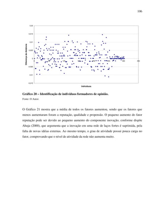 106
-0,015
-0,01
-0,005
0
0,005
0,01
0,015
0,02
0 50 100 150 200 250 300 350
Indivíduos
Diferençadedistância
Gráfico 20 – Identificação de indivíduos formadores de opinião.
Fonte: O Autor.
O Gráfico 21 mostra que a média de todos os fatores aumentou, sendo que os fatores que
menos aumentaram foram a reputação, qualidade e propensão. O pequeno aumento do fator
reputação pode ser devido ao pequeno aumento do componente inovação, conforme dispõe
Ahuja (2000), que argumenta que a inovação em uma rede de laços fortes é suprimida, pela
falta de novas idéias externas. Ao mesmo tempo, o grau de atividade possui pouca carga no
fator, comprovando que o nível de atividade da rede não aumenta muito.
 