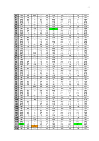 111
62 312 85 113 113 85 113 269 213 184 213
63 255 28 14 113 43 85 241 213 128 213
64 340 85 43 85 43 113 269 213 184 184
65 340 113 43 113 14 113 241 213 184 213
66 340 113 43 113 43 113 241 213 213 213
67 255 113 14 113 43 113 269 128 184 128
68 312 57 -14 113 43 213 241 184 213 184
69 340 57 43 113 43 85 269 213 184 213
70 340 113 43 85 113 85 269 213 184 213
71 227 113 14 113 43 85 269 184 213 213
72 340 85 43 113 43 113 269 184 184 213
73 340 85 43 113 142 57 269 213 213 213
74 312 113 14 113 43 113 269 184 213 213
75 340 113 43 99 198 57 241 213 213 156
76 312 184 43 28 43 85 269 213 128 213
77 255 113 43 113 43 113 269 213 213 213
78 340 113 14 113 43 113 213 213 184 213
79 227 113 113 113 -14 184 269 213 213 156
80 340 113 43 113 14 85 269 184 213 213
81 340 113 43 113 43 113 241 213 213 213
82 283 113 43 113 43 113 241 184 184 213
83 340 57 43 113 43 113 269 213 213 213
84 340 57 -14 113 14 85 241 156 213 213
85 340 113 43 113 43 113 241 184 213 213
86 340 85 43 113 14 85 269 213 213 213
87 312 113 43 113 14 85 269 156 213 184
88 340 113 43 85 43 85 269 184 213 213
89 312 85 43 113 43 113 241 213 184 213
90 340 85 43 85 43 113 269 184 213 213
91 340 113 43 113 43 85 269 213 213 213
92 255 85 43 57 43 85 269 156 213 128
93 312 85 43 85 43 85 213 128 128 184
94 340 113 113 85 43 113 241 213 213 213
95 340 113 43 113 14 85 269 184 213 213
96 340 85 43 156 43 113 241 213 184 213
97 340 85 14 113 43 85 241 184 213 213
98 340 85 43 113 43 85 241 184 184 213
99 312 113 14 113 43 113 269 213 213 213
100 312 113 -43 113 43 85 241 156 184 128
101 340 85 14 113 43 113 269 213 156 213
102 255 113 14 57 43 113 269 213 213 156
103 340 113 14 113 14 57 241 184 156 156
104 340 85 43 113 43 113 269 184 213 213
105 340 113 43 85 43 113 241 213 213 213
106 283 85 43 57 43 57 269 213 213 128
107 283 113 43 113 43 113 269 213 213 184
108 312 113 43 113 14 85 269 213 156 213
109 340 113 -14 113 43 113 269 184 213 213
110 340 113 43 113 43 85 241 156 213 213
111 354 128 57 128 57 128 283 227 227 227
112 312 85 -71 113 14 113 269 213 213 184
113 340 85 43 113 43 85 269 184 156 213
 