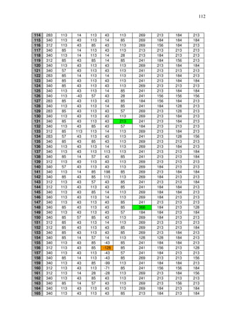 112
114 283 113 14 113 43 113 269 213 184 213
115 340 113 43 113 14 85 269 184 184 184
116 312 113 43 85 43 113 269 156 184 213
117 340 85 14 113 43 113 213 213 213 213
118 340 113 14 113 14 28 213 184 213 213
119 312 85 43 85 14 85 241 184 156 213
120 340 113 43 113 43 113 269 213 184 184
121 340 57 43 113 43 113 241 213 213 213
122 283 85 14 113 14 113 241 213 184 213
123 340 85 43 113 43 113 241 213 184 184
124 340 85 43 113 43 113 269 213 213 213
125 340 113 43 113 14 85 241 213 184 184
126 340 113 -43 57 43 28 241 156 156 156
127 283 85 43 113 43 85 184 156 184 213
128 340 113 43 113 14 85 241 184 128 213
129 283 85 43 113 43 57 269 213 128 213
130 340 113 43 113 43 113 269 213 184 213
131 340 85 43 113 43 213 241 213 184 213
132 340 113 43 85 43 57 184 213 213 213
133 312 85 113 113 14 113 269 213 184 213
134 283 57 43 113 43 113 241 213 128 156
135 340 85 43 85 43 113 269 213 213 213
136 340 113 43 113 14 113 269 213 184 213
137 340 113 43 113 113 113 241 213 213 184
138 340 85 14 57 43 85 241 213 213 184
139 312 113 43 113 43 113 269 213 213 213
140 340 57 43 113 43 113 269 184 213 213
141 340 113 14 85 198 85 269 213 184 184
142 340 85 43 85 113 113 269 184 213 213
143 312 113 43 57 43 85 241 213 213 184
144 312 113 43 113 43 85 241 184 184 213
145 340 113 43 85 14 113 269 184 184 213
146 340 113 43 113 14 113 269 184 213 213
147 340 113 43 113 43 85 241 213 213 213
148 340 85 43 113 43 85 368 184 213 128
149 340 113 43 113 43 57 184 184 213 184
150 340 85 57 85 43 113 269 184 213 213
151 312 85 43 113 14 113 269 213 213 213
152 312 85 43 113 43 85 269 213 213 184
153 340 85 43 113 43 85 269 213 184 213
154 340 85 14 57 14 113 128 128 184 213
155 340 113 43 85 -43 85 241 184 184 213
156 312 113 43 85 -128 85 241 156 213 128
157 340 113 43 113 -43 57 241 184 213 213
158 340 85 14 113 -43 85 269 213 213 156
159 340 113 43 85 -99 113 241 184 184 213
160 312 113 43 113 -71 85 241 156 156 184
161 312 113 14 28 -28 113 269 213 184 156
162 340 113 43 85 43 113 241 213 213 213
163 340 85 14 57 43 113 269 213 156 213
164 340 113 43 113 43 113 269 184 213 184
165 340 113 43 113 43 85 213 184 213 184
 
