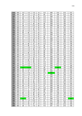 114
218 340 113 113 113 14 113 269 213 213 213
219 340 85 113 113 43 85 241 184 213 184
220 312 113 113 85 43 113 269 213 156 213
221 312 85 113 85 142 113 241 213 213 213
222 312 113 113 113 43 113 269 213 184 213
223 340 113 113 113 14 113 269 213 184 213
224 312 57 113 85 85 85 269 213 184 184
225 312 28 113 213 43 85 269 184 184 213
226 340 113 113 113 43 85 241 184 213 213
227 340 113 113 85 43 113 241 213 184 213
228 340 28 113 113 14 113 241 213 184 99
229 340 85 85 113 43 113 269 213 213 184
230 340 113 113 113 43 113 269 213 184 213
231 340 113 113 113 43 85 241 184 213 128
232 340 57 113 113 43 85 269 213 213 213
233 283 113 113 85 14 113 269 213 184 213
234 340 113 113 113 14 113 241 184 184 184
235 283 28 85 57 43 113 241 184 213 156
236 340 113 85 113 14 85 241 184 184 128
237 312 113 113 113 113 85 241 184 156 312
238 340 113 113 85 -14 113 269 184 213 184
239 340 113 113 113 43 85 269 184 213 213
240 312 113 85 113 43 85 269 213 213 184
241 340 85 113 113 14 85 241 184 213 213
242 340 113 113 113 14 85 269 213 156 213
243 312 113 113 85 14 113 269 184 184 213
244 340 57 85 85 43 57 269 184 213 213
245 312 57 113 85 43 113 269 184 184 213
246 340 57 113 113 43 113 269 213 213 213
247 340 113 113 113 43 113 269 213 184 184
248 340 213 213 113 43 28 269 368 184 255
249 340 85 113 113 43 184 241 156 184 213
250 340 85 57 113 43 85 269 213 184 184
251 312 113 113 85 43 113 368 184 213 156
252 340 113 113 113 43 57 269 128 156 213
253 340 113 14 113 43 113 269 213 213 213
254 312 113 43 113 43 28 213 213 213 184
255 340 85 43 57 43 113 269 213 156 213
256 340 85 43 85 43 113 269 213 213 213
257 340 113 43 113 14 113 269 213 184 184
258 340 85 43 113 14 57 269 184 213 213
259 340 113 14 113 -14 113 269 184 213 213
260 312 113 0 184 85 156 269 184 213 213
261 340 113 43 113 14 85 269 213 213 213
262 312 85 43 85 43 113 241 156 128 184
263 340 113 43 85 85 85 241 213 213 184
264 312 113 43 113 43 113 241 213 184 213
265 312 213 -14 85 -14 113 269 213 213 340
266 312 85 -14 213 14 57 241 184 213 213
267 312 113 43 113 14 113 213 128 184 184
268 312 113 43 57 14 113 269 213 213 184
269 283 28 -14 113 43 113 241 213 213 156
 