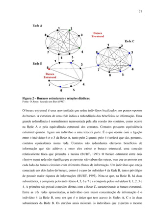 21
Figura 2 – Buracos estruturais e relações diádicas.
Fonte: O Autor, baseado em Burt (1997)
O buraco estrutural é uma oportunidade que reúne indivíduos localizados nos pontos opostos
do buraco. A estrutura de uma rede indica a redundância dos benefícios de informação. Uma
grande redundância é normalmente representada pela alta coesão dos contatos, como ocorre
na Rede A e pela equivalência estrutural dos contatos. Contatos possuem equivalência
estrutural quando ligam um indivíduo a uma terceira parte. É o que ocorre com a ligação
entre o indivíduo 6 e o 3 da Rede A, tanto pelo 2 quanto pelo 4 (verdes) que são, portanto,
contatos equivalentes numa rede. Contatos não redundantes oferecem benefícios de
informação que são aditivos e entre eles existe o buraco estrutural, uma conexão
relativamente fraca que preenche a lacuna (BURT, 1997). O buraco estrutural entre dois
clusters numa rede não significa que as pessoas não sabem das outras, mas que as pessoas em
cada lado do buraco circulam com diferentes fluxos de informação. Um indivíduo que esteja
conectado aos dois lados do buraco, como é o caso do indivíduo 4 da Rede B, tem o privilégio
de possuir maior riqueza de informações (BURT, 1997). Nota-se que, na Rede B, há duas
subunidades, a composta pelos indivíduos 4, 5, 6 e 7 e a composta pelos indivíduos 8, 1, 2, 3 e
4. A primeira não possui conexões diretas com a Rede C, caracterizando o buraco estrutural.
Entre as três redes apresentadas, o indivíduo com maior concentração de informação é o
indivíduo 4 da Rede B, uma vez que é o único que tem acesso às Redes A, C e às duas
subunidades da Rede B. Os círculos azuis mostram os indivíduos que exercem o mesmo
 