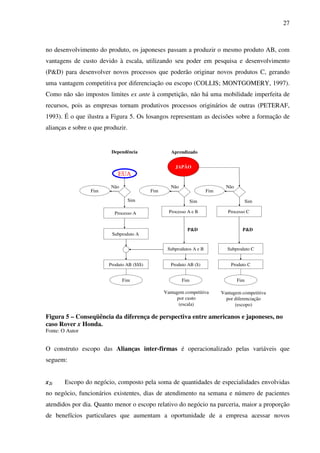27
no desenvolvimento do produto, os japoneses passam a produzir o mesmo produto AB, com
vantagens de custo devido à escala, utilizando seu poder em pesquisa e desenvolvimento
(P&D) para desenvolver novos processos que poderão originar novos produtos C, gerando
uma vantagem competitiva por diferenciação ou escopo (COLLIS; MONTGOMERY, 1997).
Como não são impostos limites ex ante à competição, não há uma mobilidade imperfeita de
recursos, pois as empresas tornam produtivos processos originários de outras (PETERAF,
1993). É o que ilustra a Figura 5. Os losangos representam as decisões sobre a formação de
alianças e sobre o que produzir.
Figura 5 – Conseqüência da diferença de perspectiva entre americanos e japoneses, no
caso Rover x Honda.
Fonte: O Autor
O construto escopo das Alianças inter-firmas é operacionalizado pelas variáveis que
seguem:
x2i Escopo do negócio, composto pela soma de quantidades de especialidades envolvidas
no negócio, funcionários existentes, dias de atendimento na semana e número de pacientes
atendidos por dia. Quanto menor o escopo relativo do negócio na parceria, maior a proporção
de benefícios particulares que aumentam a oportunidade de a empresa acessar novos
Vantagem competitiva
por diferenciação
(escopo)
Vantagem competitiva
por custo
(escala)
EUA
Processo A
Produto AB ($$$)
JAPÃO
P&D
Dependência Aprendizado
Fim
Subproduto A
Não
Fim
Sim
Não
Fim
Sim
Processo A e B
Produto AB ($)
Subprodutos A e B
P&D
Não
Fim
Sim
Processo C
Produto C
Subproduto C
Fim Fim
 