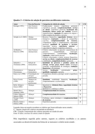 35
Quadro 3 – Critérios de seleção de parceiros em diferentes contextos.
Autor Foco da Parceria Categorias de critério de seleção C CM
Geringer (1991) Join-Ventures
Internacionais
Conhecimento técnico, experiência gerencial,
experiência passada, complementaridade, serviço
ao cliente, experiência gerencial, localização das
instalações, baixos custos por unidade, recursos
organizacionais, reputação da empresa de origem e
linha completa de produtos e serviços.
X
Arrègle et al. (2003) Aliança
internacional
Recursos financeiros, capacidades técnicas, ativos
intangíveis (reputação) e desejo de compartilhar
expertise, complementaridade de recursos,
competências únicas e complementares, capacidade
gerencial, qualidade de produtos e serviços,
capacidade técnica, experiência anterior e
capacidade de adquirir competência distintiva.
X
Al-Khalifa e
Peterson (1999)
Joint-Ventures
internacionais
Critérios relacionados ao parceiro: características do
parceiro, compatibilidade, motivação,
comprometimenro, confiabilidade, localização,
reputação, conhecimento pessoal
Critérios relacionados à tarefa: recursos financeiros,
serviço ao cliente, complementaridade de recursos
e habilidades, competência técnica e gerencial.
X
Juhantila e
Virolainen (2004)
Seleção de
fornecedores
Qualidade de processo e produto, prazo de
entrega, serviço, preço, baixos custos, tecnologia
avançada, compatibilidade de estratégias, condições
financeiras e flexibilidade
X
Fitzsimmons e
Fitzsimmons
Seleção de
fornecedores
Acesso, localização, customização, preço,
qualidade, reputação e garantia.
X
Jones et al. (1998) Constelações de
serviços
profissionais
Competência distintiva, prestígio social e experiência
passada.
X
Koza e Lewin
(1999)
Alianças em
serviços
profissionais
Qualidade, estabilidade financeira, localização,
comprometimento e exclusividade
X
Kelly, Schaan e
Joncas (2002)
Alianças Quantitativos: distância física, capacidades técnicas
e financeiras
Qualitativos: confiança e cultura.
X
Hamel, Doz e
Prahalad (1989)
Alianças Complementaridade de recursos. X
Cullen, Johnson e
Sakano (2000)
Alianças Complementaridade de recursos. X
George e Farris
(1999)
Alianças Confiança, ajuste estratégico e complementaridade
de recursos.
X
Khanna, Gulati e
Nohria (1998)
Alianças Experiência passada. X
Legenda (itens em negrito ressaltam os critérios que foram utilizados nesse estudo):
C - Apenas citação dos critérios encontrada na referência
CM – Citação e mensuração dos critérios presentes no estudo do autor
Fonte: O Autor, com base nos autores citados no Quadro
Pela importância sugerida pelos autores, seguem os critérios escolhidos e os autores
associados ao desenvolvimento da forma de se mensurar o critério neste estudo.
 