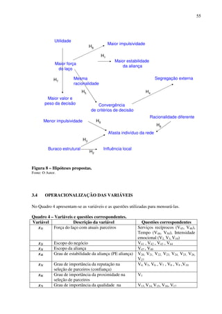 55
Figura 8 – Hipóteses propostas.
Fonte: O Autor.
3.4 OPERACIONALIZAÇÃO DAS VARIÁVEIS
No Quadro 4 apresentam-se as variáveis e as questões utilizadas para mensurá-las.
Quadro 4 – Variáveis e questões correspondentes.
Variável Descrição da variável Questões correspondentes
x1i Força do laço com atuais parceiros Serviços recíprocos (V45, V46),
Tempo (V48, V50), Intensidade
emocional (V2, V3, V19)
x2i Escopo do negócio V41 , V42 , V43 , V44
x3i Escopo da aliança V47 , V49
x4i Grau de estabilidade da aliança (PE aliança) V20, V21, V22, V23, V24, V25, V26,
V27
x5i Grau de importância da reputação na
seleção de parceiros (confiança)
V4, V5, V6 , V7 , V8 , V9 ,V10
x6i Grau de importância da proximidade na
seleção de parceiros
V1
x7i Grau de importância da qualidade na V13, V14, V15, V16, V17
Maior força
do laço
Maior impulsividade
Maior estabilidade
da aliança
Buraco estrutural
Afasta indivíduo da rede
Racionalidade diferente
H8
H1
H4
H6
H3
H2
Influência local
Convergência
de critérios de decisão
Mesma
racionalidade
H5
Menor impulsividade H9
Utilidade
H7
Maior valor e
peso da decisão
Segregação externa
 