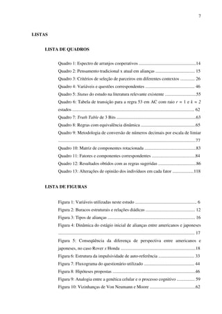 7
LISTAS
LISTA DE QUADROS
Quadro 1: Espectro de arranjos cooperativos ...................................................14
Quadro 2: Pensamento tradicional x atual em alianças ................................... 15
Quadro 3: Critérios de seleção de parceiros em diferentes contextos ............. 26
Quadro 4: Variáveis e questões correspondentes ............................................ 46
Quadro 5: Status do estudo na literatura relevante existente ............................55
Quadro 6: Tabela de transição para a regra 53 em AC com raio r = 1 e k = 2
estados ............................................................................................................. 62
Quadro 7: Truth Table de 3 Bits .......................................................................63
Quadro 8: Regras com equivalência dinâmica .................................................65
Quadro 9: Metodologia de conversão de números decimais por escala de limiar
...........................................................................................................................77
Quadro 10: Matriz de componentes rotacionada ..............................................83
Quadro 11: Fatores e componentes correspondentes .......................................84
Quadro 12: Resultados obtidos com as regras sugeridas ..................................86
Quadro 13: Alterações de opinião dos indivíduos em cada fator ...................118
LISTA DE FIGURAS
Figura 1: Variáveis utilizadas neste estudo ....................................................... 6
Figura 2: Buracos estruturais e relações diádicas ............................................ 12
Figura 3: Tipos de alianças .............................................................................. 16
Figura 4: Dinâmica do estágio inicial de alianças entre americanos e japoneses
.......................................................................................................................... 17
Figura 5: Conseqüência da diferença de perspectiva entre americanos e
japoneses, no caso Rover x Honda ...................................................................18
Figura 6: Estrutura da impulsividade de auto-referência ................................ 33
Figura 7: Fluxograma do questionário utilizado ............................................. 44
Figura 8: Hipóteses propostas ..........................................................................46
Figura 9: Analogia entre a genética celular e o processo cognitivo ................ 59
Figura 10: Vizinhanças de Von Neumann e Moore .........................................62
 