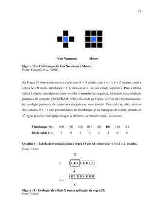 71
Figura 10 – Vizinhanças de Von Neumann e Moore.
Fonte: Ganguly et al. (2004).
Na Figura 10 observa-se um reticulado com N = 8 células, raio r = 1 e k = 2 estados, onde a
célula X = 0, numa vizinhança 1 0 1, torna-se X’=1 no seu estado seguinte s. Para a última
célula à direita considera-se como vizinha à primeira da esquerda, formando uma condição
periódica de contorno (WOLFRAM, 2002), ilustrada na Figura 12. Em ACs bidimensionais,
tal condição periódica de contorno caracteriza-se num toróide. Para cada vizinho, existem
dois estados, 0 e 1 e oito possibilidades de vizinhanças η ou transições de estado, criando-se
28
regras possíveis no espaço em que se definem, o chamado espaço elementar.
Vizinhança (η ): 000 001 010 011 100 101 110 111
Bit de saída (s): 1 0 1 0 1 1 0 0
Quadro 6 – Tabela de transição para a regra 53 em AC com raio r = 1 e k = 2 estados.
Fonte: O Autor.
tn
tn+1
X’
Figura 11 - Evolução da célula X com a aplicação da regra 53.
Fonte: O Autor.
X
Von Neumann Moore
 