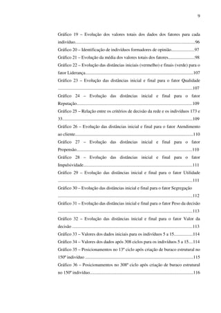 9
Gráfico 19 – Evolução dos valores totais dos dados dos fatores para cada
indivíduo............................................................................................................96
Gráfico 20 – Identificação de indivíduos formadores de opinião.....................97
Gráfico 21 – Evolução da média dos valores totais dos fatores........................98
Gráfico 22 – Evolução das distâncias iniciais (vermelho) e finais (verde) para o
fator Liderança.................................................................................................107
Gráfico 23 – Evolução das distâncias inicial e final para o fator Qualidade
.........................................................................................................................107
Gráfico 24 – Evolução das distâncias inicial e final para o fator
Reputação........................................................................................................109
Gráfico 25 – Relação entre os critérios de decisão da rede e os indivíduos 173 e
33.....................................................................................................................109
Gráfico 26 – Evolução das distâncias inicial e final para o fator Atendimento
ao cliente..........................................................................................................110
Gráfico 27 – Evolução das distâncias inicial e final para o fator
Propensão........................................................................................................110
Gráfico 28 – Evolução das distâncias inicial e final para o fator
Impulsividade..................................................................................................111
Gráfico 29 – Evolução das distâncias inicial e final para o fator Utilidade
.........................................................................................................................111
Gráfico 30 – Evolução das distâncias inicial e final para o fator Segregação
.........................................................................................................................112
Gráfico 31 – Evolução das distâncias inicial e final para o fator Peso da decisão
.........................................................................................................................113
Gráfico 32 – Evolução das distâncias inicial e final para o fator Valor da
decisão ............................................................................................................113
Gráfico 33 – Valores dos dados iniciais para os indivíduos 5 a 15.................114
Gráfico 34 – Valores dos dados após 308 ciclos para os indivíduos 5 a 15....114
Gráfico 35 – Posicionamentos no 13º ciclo após criação de buraco estrutural no
150º indivíduo .................................................................................................115
Gráfico 36 – Posicionamentos no 308º ciclo após criação de buraco estrutural
no 150º indivíduo.............................................................................................116
 