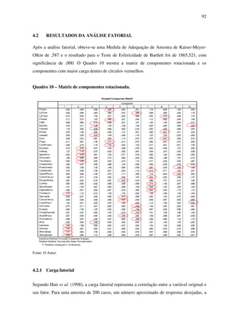 92
4.2 RESULTADOS DA ANÁLISE FATORIAL
Após a análise fatorial, obteve-se uma Medida de Adequação de Amostra de Kaiser-Meyer-
Olkin de ,587 e o resultado para o Teste de Esfericidade de Bartlett foi de 1865,521, com
significância de ,000. O Quadro 10 mostra a matriz de componentes rotacionada e os
componentes com maior carga dentro de círculos vermelhos.
Quadro 10 – Matriz de componentes rotacionada.
Fonte: O Autor.
4.2.1 Carga fatorial
Segundo Hair et al. (1998), a carga fatorial representa a correlação entre a variável original e
seu fator. Para uma amostra de 200 casos, um número aproximado de respostas desejadas, a
Rotated Component Matrixa
-,042 -,045 ,356 ,528 ,023 ,051 ,116 ,063 -,152 ,030
-,023 -,084 ,364 ,383 -,072 ,389 ,038 ,265 ,242 ,119
-,013 -,052 ,152 ,321 -,032 ,266 ,054 ,470 ,368 ,175
,217 ,073 ,123 ,485 ,031 ,245 ,110 -,062 ,044 ,146
-,069 ,080 ,618 -,008 ,021 ,181 -,130 -,158 -,055 ,217
,018 ,311 ,136 ,178 ,128 ,155 -,040 -,365 ,093 ,329
,118 ,005 ,628 -,066 ,020 -,018 -,025 -,093 ,068 ,025
,079 ,135 ,059 -,036 ,131 ,051 -,092 ,561 -,371 ,034
,004 ,234 ,620 ,109 -,046 -,116 ,123 ,164 -,032 -,056
,009 -,016 -,081 ,056 -,113 ,070 ,075 ,697 ,002 ,010
-,011 ,081 -,136 ,747 -,014 -,075 -,084 ,001 ,010 ,052
-,036 ,219 -,119 ,723 -,043 -,123 -,017 ,031 -,021 -,149
,073 ,676 ,037 ,124 -,048 -,079 -,043 -,036 ,137 ,055
,127 ,719 -,075 -,003 ,055 -,087 ,049 ,072 ,040 -,008
-,053 ,678 ,081 ,103 -,077 ,019 ,083 ,162 -,004 -,083
,189 ,284 ,069 ,012 ,082 -,224 ,009 -,188 -,181 -,074
-,092 ,528 ,225 ,024 -,015 ,112 -,017 -,234 -,022 ,087
,092 ,037 ,059 ,088 ,134 -,036 -,056 -,056 -,076 ,632
,052 ,106 ,135 -,109 ,069 -,039 -,097 -,034 ,706 -,188
,079 -,048 -,156 ,057 ,204 -,112 ,614 ,071 ,162 ,221
,083 ,082 -,158 ,070 ,117 -,309 ,114 -,064 ,502 ,052
,195 ,077 ,018 -,054 -,046 ,187 ,564 -,225 ,038 -,137
,087 -,022 -,018 -,067 ,642 ,019 ,288 -,107 ,012 ,109
,090 -,052 -,032 -,068 ,348 -,069 -,373 -,136 ,297 ,088
-,101 -,125 ,067 -,082 -,289 ,156 -,499 -,152 ,035 ,126
-,038 -,051 ,200 -,027 -,279 ,062 ,602 ,025 -,173 ,115
,510 -,115 -,012 ,129 -,154 -,022 ,139 -,169 ,134 -,164
-,023 -,021 ,059 -,028 ,673 ,069 -,032 ,150 ,073 -,052
-,029 -,039 ,059 ,069 ,655 -,038 -,039 -,087 ,029 -,060
,144 ,021 -,025 ,075 ,192 ,055 -,114 -,156 ,033 -,555
-,070 ,011 ,057 -,062 ,063 ,609 -,139 ,325 -,055 ,061
-,006 -,125 -,125 -,042 -,036 ,726 ,067 ,026 -,096 -,082
,051 -,047 -,200 -,100 -,070 -,443 -,101 ,136 ,186 ,193
,261 -,049 ,094 ,029 -,346 ,036 ,108 ,068 ,047 -,038
-,288 ,097 -,348 ,057 -,080 ,399 ,039 -,080 ,118 ,172
-,009 ,090 ,296 -,045 ,236 -,254 ,187 ,150 ,125 -,252
,359 -,199 ,090 ,004 -,072 ,002 ,154 ,139 -,338 ,290
,700 ,081 ,003 -,031 -,063 -,042 ,092 -,023 ,010 ,098
,721 ,062 ,159 -,052 ,034 -,076 ,047 ,080 ,056 ,034
,695 ,095 -,113 ,036 ,094 -,034 -,087 ,038 -,052 -,047
Proxim
LçForte
LçFraco
Flexível
Hábil
Egoísta
Honesto
Elitista
Inovador
Duro
Preço
CondFinanc.
Equipam.
Inatalaç.
Aparência
Personaliz.
Tecnologia
Complement.
Envolvimento
CálcBenefíc.
QuantifRisco
Contrib.Equiv.
EscopoAlianç.
Conflito
Aprendizado
Dependência
Fortalecim.
Saturação
Concorrência
CustoRisco
Horizonte
Emoção
TempoDecisão
AceiteRisco
Persistência
Ativa
Interesse
Otimista
Alternativas
AtençãoIndiv.
1 2 3 4 5 6 7 8 9 10
Component
ExtractionMethod: Principal Component Analysis.
Rotation Method: Varimaxwith Kaiser Normalization.
Rotation converged in 12iterations.a.
 