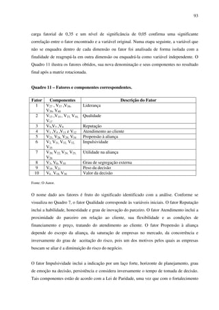 93
carga fatorial de 0,35 e um nível de significância de 0,05 confirma uma significante
correlação entre o fator encontrado e a variável original. Numa etapa seguinte, a variável que
não se enquadra dentro de cada dimensão ou fator foi analisada de forma isolada com a
finalidade de reagrupá-la em outra dimensão ou enquadrá-la como variável independente. O
Quadro 11 ilustra os fatores obtidos, sua nova denominação e seus componentes no resultado
final após a matriz rotacionada.
Quadro 11 – Fatores e componentes correspondentes.
Fator Componentes Descrição do Fator
1 V27 , V37 ,V38,
V39, V40
Liderança
2 V13 ,V14 , V15, V16,
V17
Qualidade
3 V5,V7 ,V9 Reputação
4 V1 ,V4 ,V11 e V12 Atendimento ao cliente
5 V23, V28, V29, V34 Propensão à aliança
6 V2, V31, V32, V32,
V35
Impulsividade
7 V20, V22, V24, V25,
V26
Utilidade na aliança
8 V3, V8, V10 Grau de segregação externa
9 V19 , V21 Peso da decisão
10 V6 , V18, V30 Valor da decisão
Fonte: O Autor.
O nome dado aos fatores é fruto do significado identificado com a análise. Conforme se
visualiza no Quadro 7, o fator Qualidade corresponde às variáveis iniciais. O fator Reputação
inclui a habilidade, honestidade e grau de inovação do parceiro. O fator Atendimento inclui a
proximidade do parceiro em relação ao cliente, sua flexibilidade e as condições de
financiamento e preço, tratando do atendimento ao cliente. O fator Propensão à aliança
depende do escopo da aliança, da saturação de empresas no mercado, da concorrência e
inversamente do grau de aceitação do risco, pois um dos motivos pelos quais as empresas
buscam se aliar é a diminuição do risco do negócio.
O fator Impulsividade inclui a indicação por um laço forte, horizonte de planejamento, grau
de emoção na decisão, persistência e considera inversamente o tempo de tomada de decisão.
Tais componentes estão de acordo com a Lei de Paridade, uma vez que com o fortalecimento
 